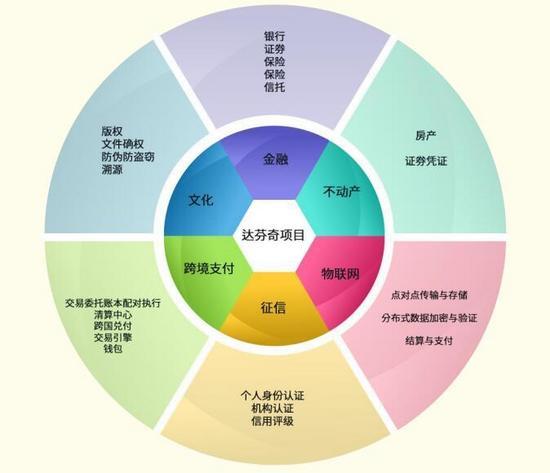 超人工智能2018年5月212014至2016年,利用人工智能技术的保险科技数量