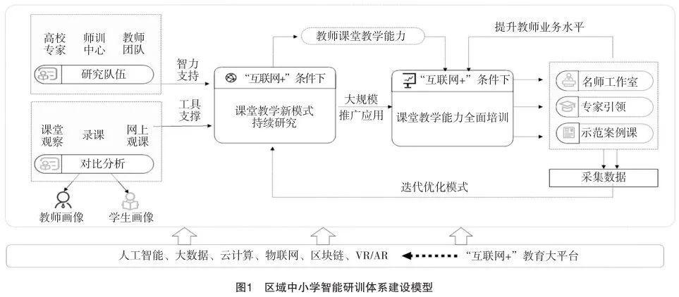 人工智能助推教师队伍建设