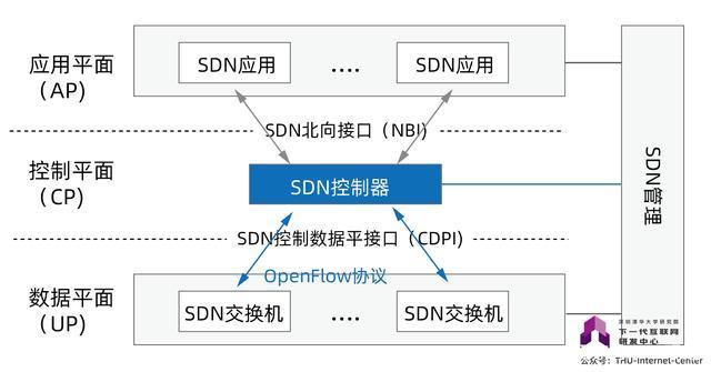 人工智能将如何助力5g的发展?