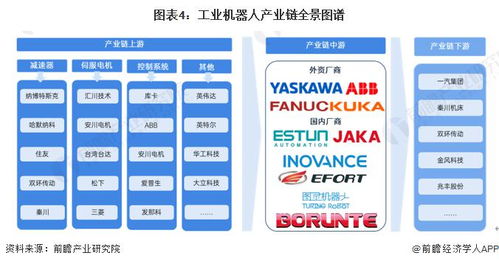 预见 2024 2024 年中国工业机器人行业全景图谱 附市场规模 竞争格局和发展前景等