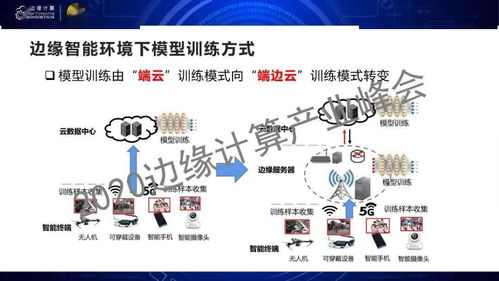 峰会干货 东南大学东方 面向aiot的边缘智能优化技术 附演讲视频 全文ppt