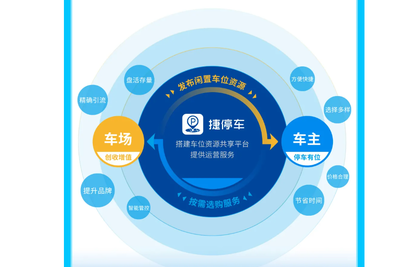 浅谈智慧停车3.0新趋势